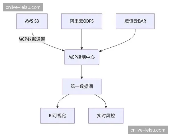 行业平台加速引入AI预测模型 优化赛事资源配置效率